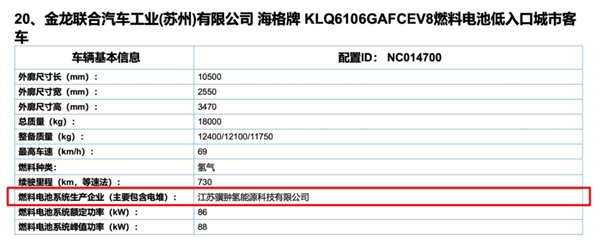 驥翀氫能MH170電堆完成首款整車公告，繼配套重卡后又將在張家港實(shí)現(xiàn)客車應(yīng)用(圖1)