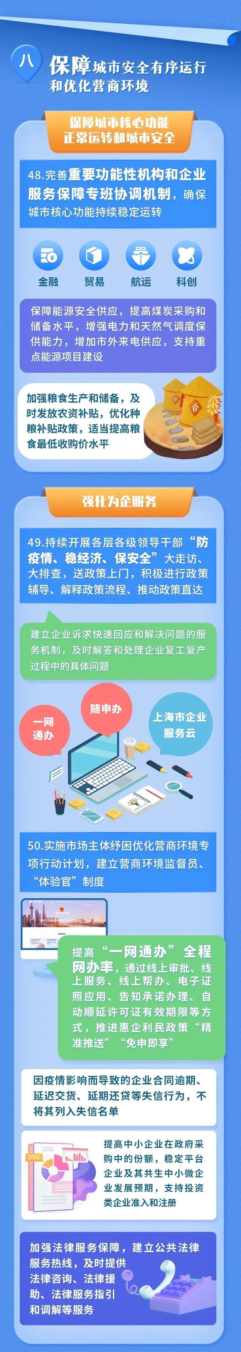 本市制定《上海市加快经济恢复和重振行动方案》，涉及八个方面、50条政策措施(图5)