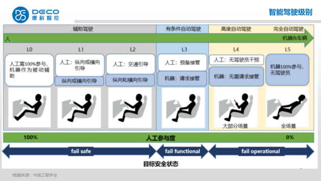 德科智控——線控轉(zhuǎn)向賦能智能底盤商業(yè)化落地(圖1)