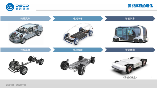 德科智控——線控轉(zhuǎn)向賦能智能底盤商業(yè)化落地(圖2)