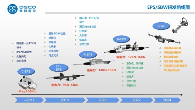 德科智控——線控轉(zhuǎn)向賦能智能底盤商業(yè)化落地(圖7)