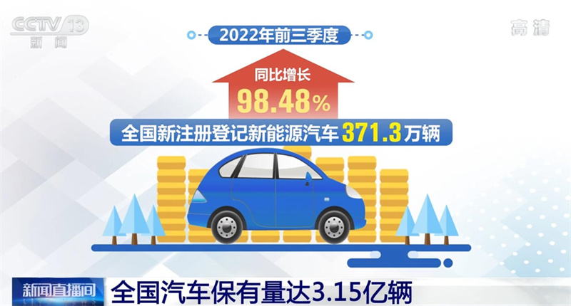 全國汽車保有量達(dá)3.15億輛 汽車消費(fèi)市場逐步回暖(圖2)