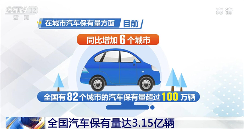 全國汽車保有量達(dá)3.15億輛 汽車消費(fèi)市場逐步回暖(圖3)