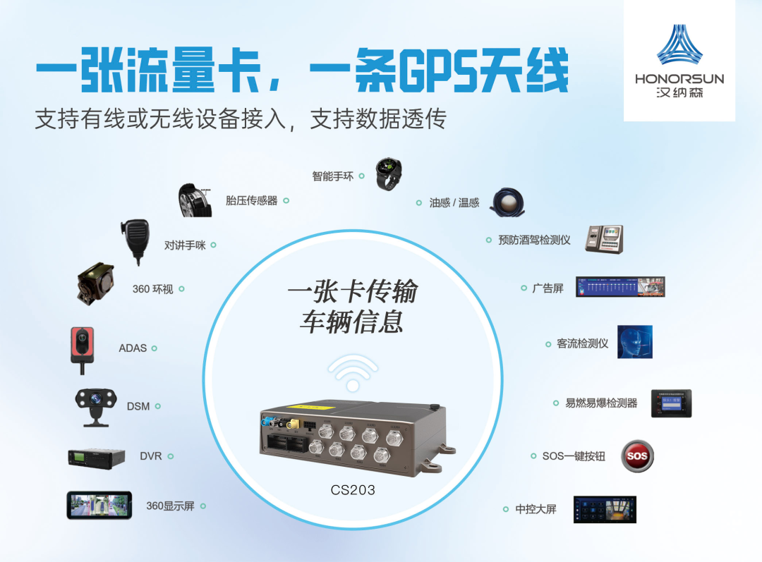 漢納森AI大數(shù)據(jù)讓公交安全管理駛?cè)搿翱燔嚨馈?圖2)