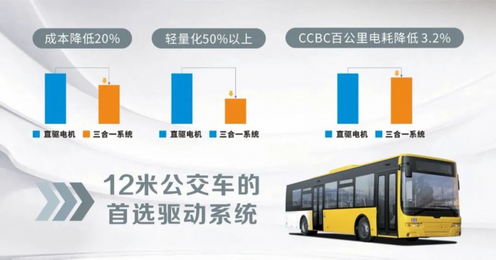 強力取代直驅(qū) 廢除三相線 推動商用車電機減重降本 精進電動3000牛米單減三合一電驅(qū)系統(tǒng)榮獲客車技術(shù)大獎(圖3)