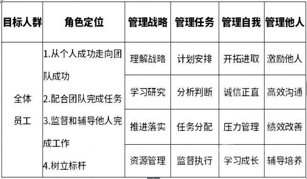 “大學(xué)習(xí)、大比武、大提升”中車電動(dòng)全員能力提升，啟航！(圖1)