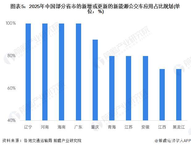 2023年中國新能源客車行業(yè)細(xì)分市場現(xiàn)狀分析 新能源公交車銷售市場疲軟(圖5)